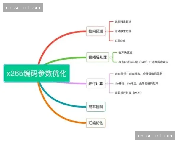 低码率高清算法在体系建设期应用 实现了窄带宽环境下的优质画面还原