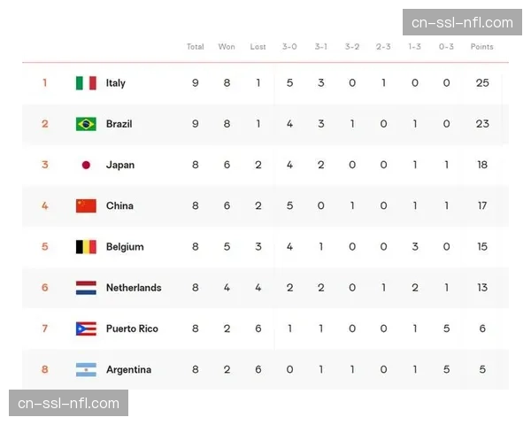 巴西排协宣布改革国内锦标赛制度，以增加比赛悬念和观赏性