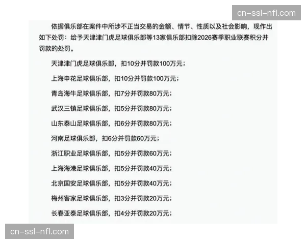 上海申花、天津津门虎被扣10分开局，财务违规处罚影响争冠格局